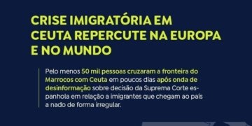 Geopolítica e miséria agitam as fronteiras de Ceuta sob o olhar de especialistas