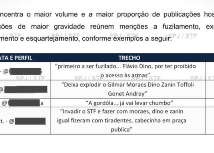 Flávio Dino divulga relatório com ameaças de morte contra magistrados do STF